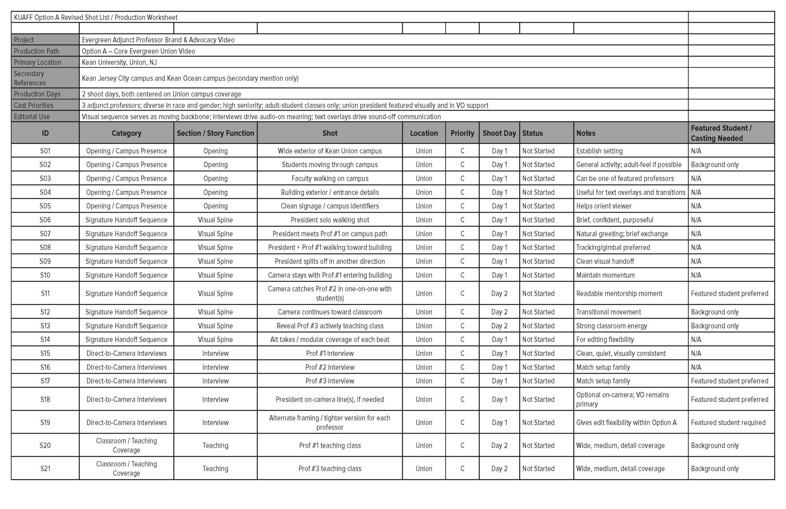 KUAFF organizational video production worksheet showing Remeoner's planned shots, locations, priorities, and production schedule.
